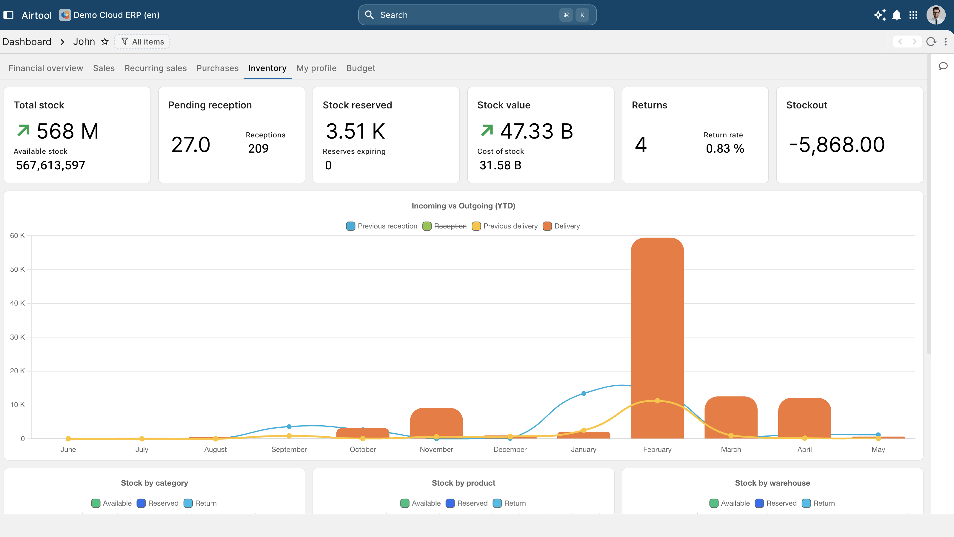 ERP Inventory and Supply Chain — inventory and replenishment dashboard.