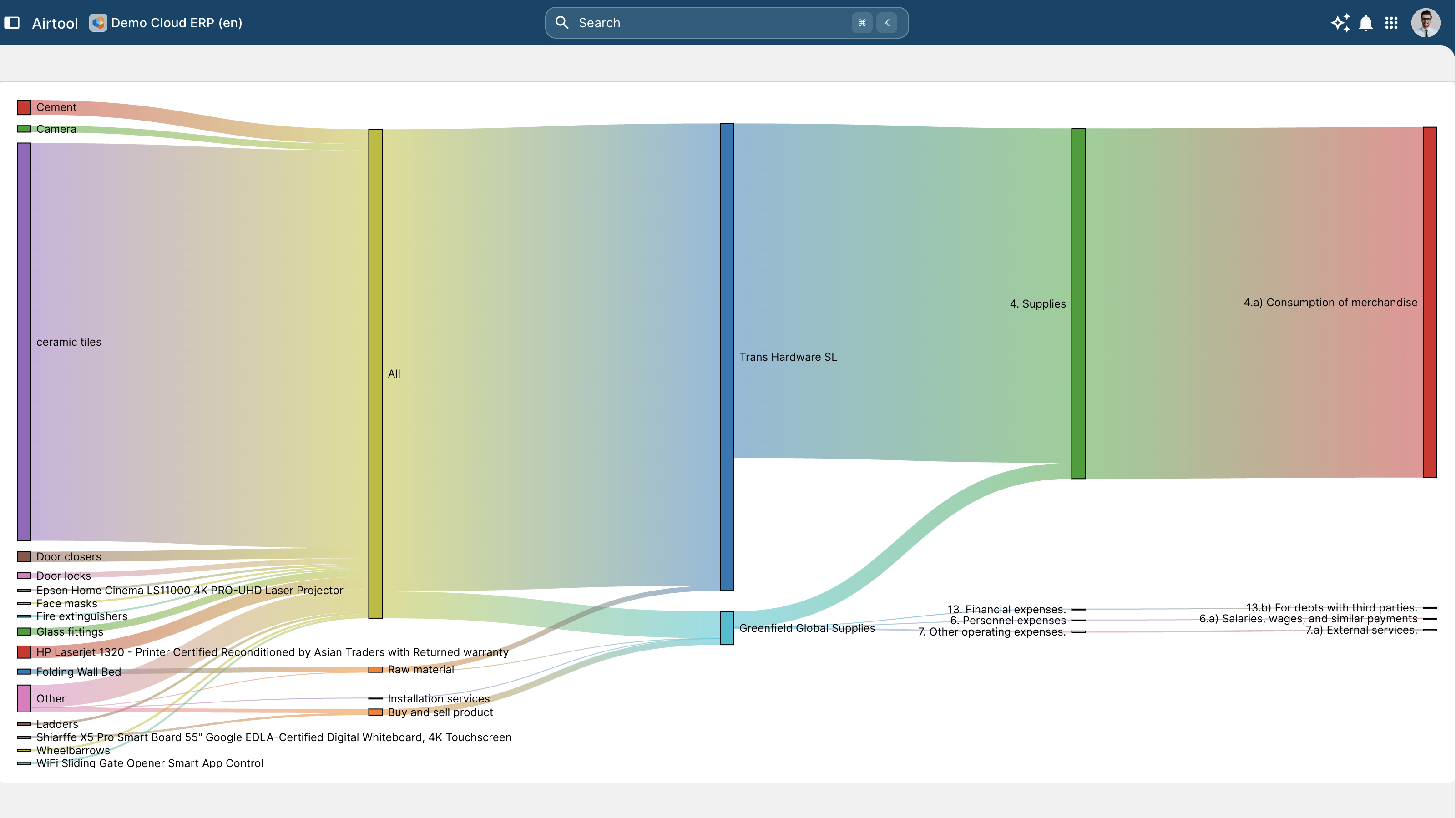 ERP Procurement and Supplier Management — purchase order and approval console.