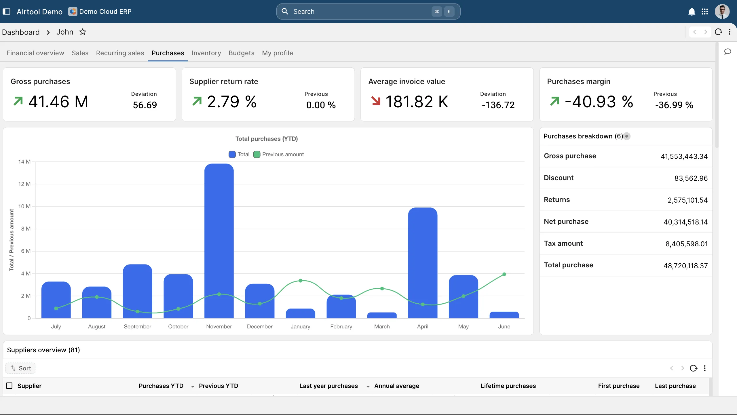 ERP Procurement and Supplier Management — purchase order and approval console.