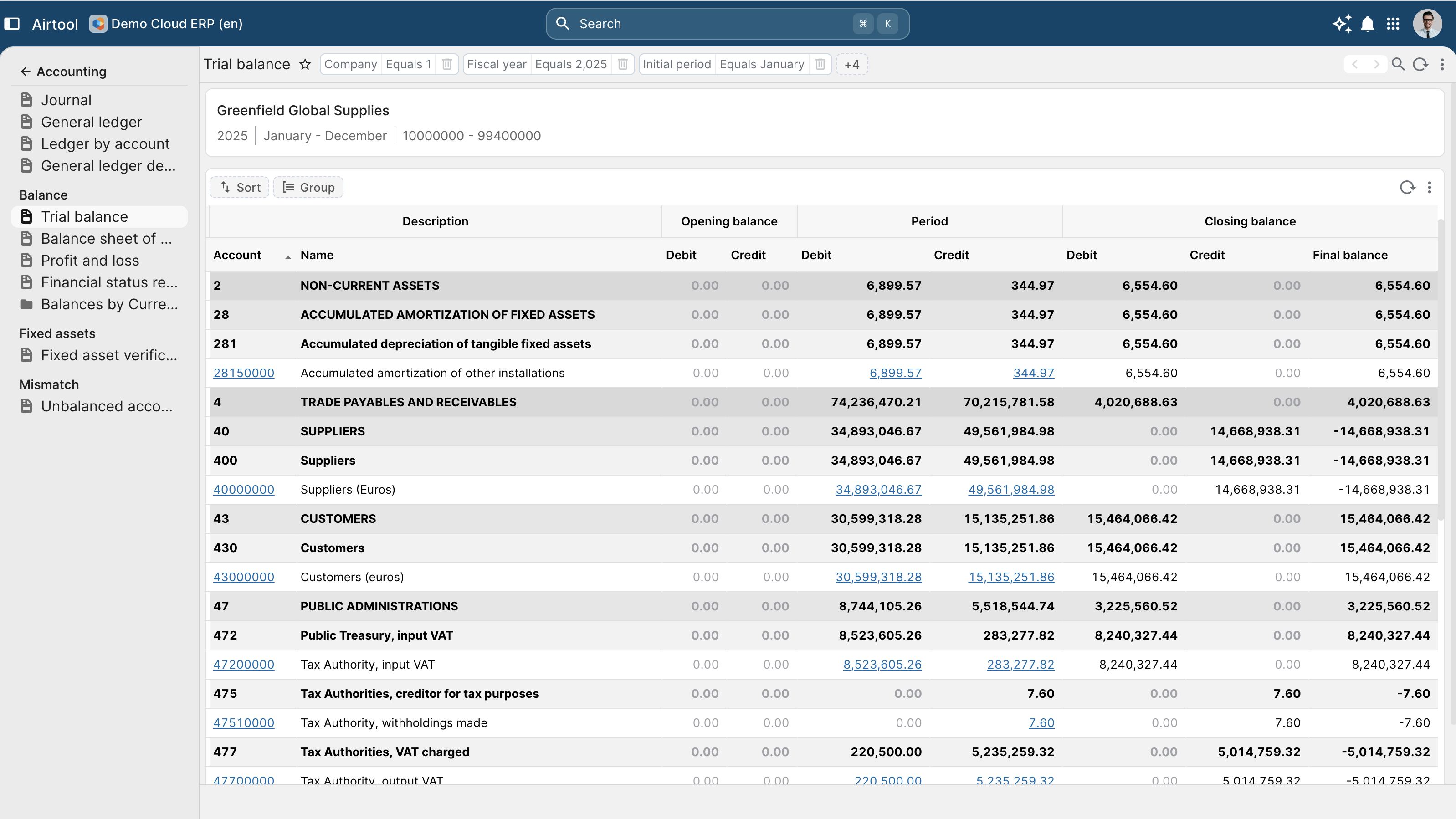 The reports the business actually runs the business with.